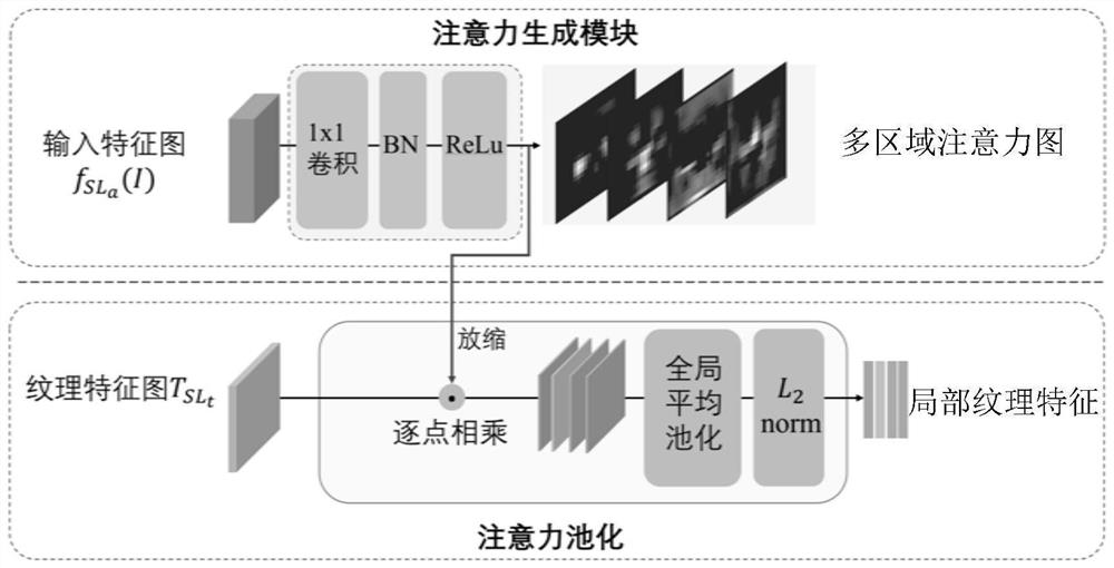 Face forgery detection method based on multi-region attention mechanism