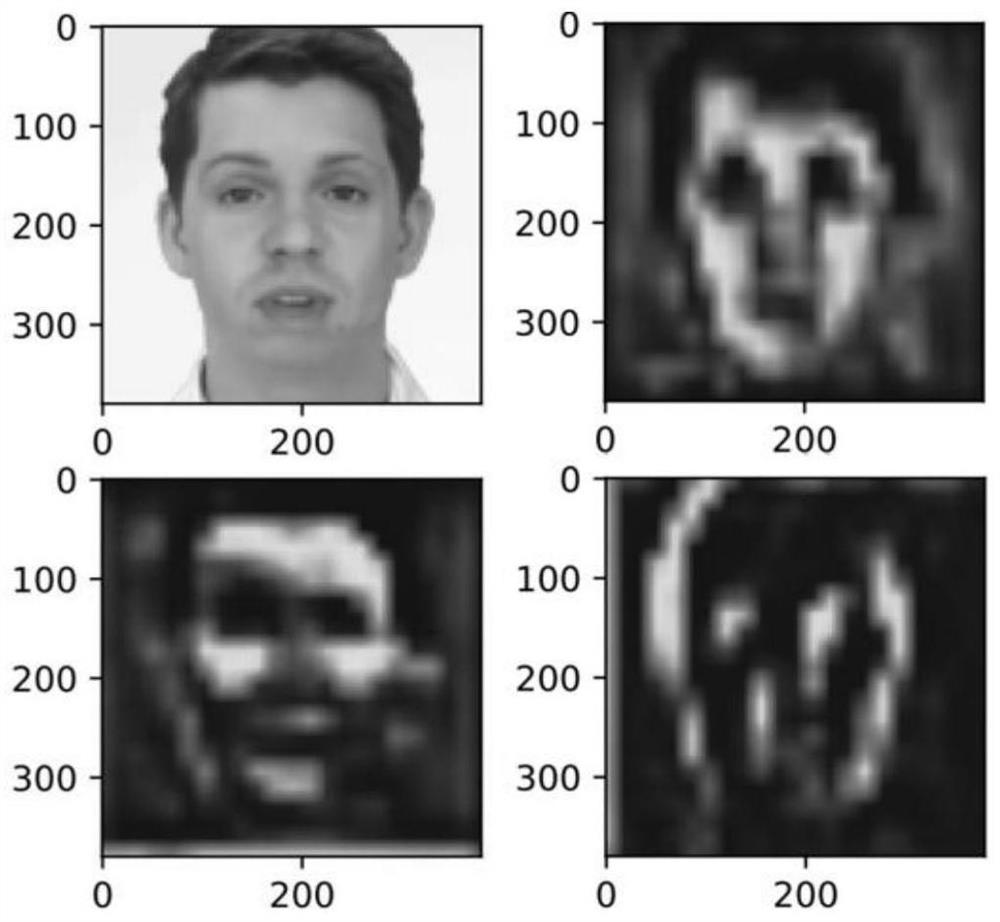 Face forgery detection method based on multi-region attention mechanism
