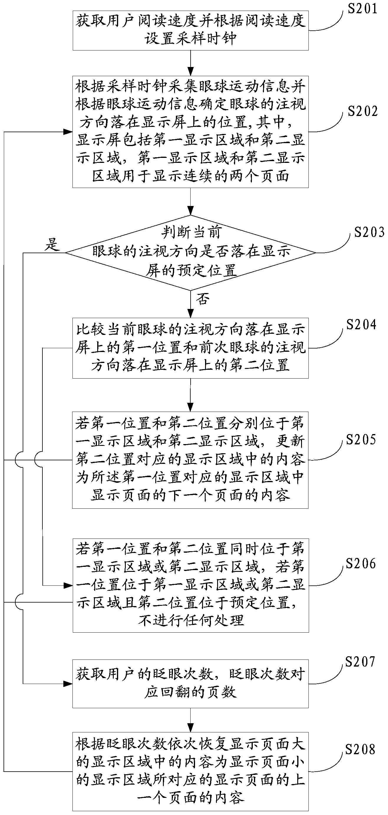 Automatic paging method and device