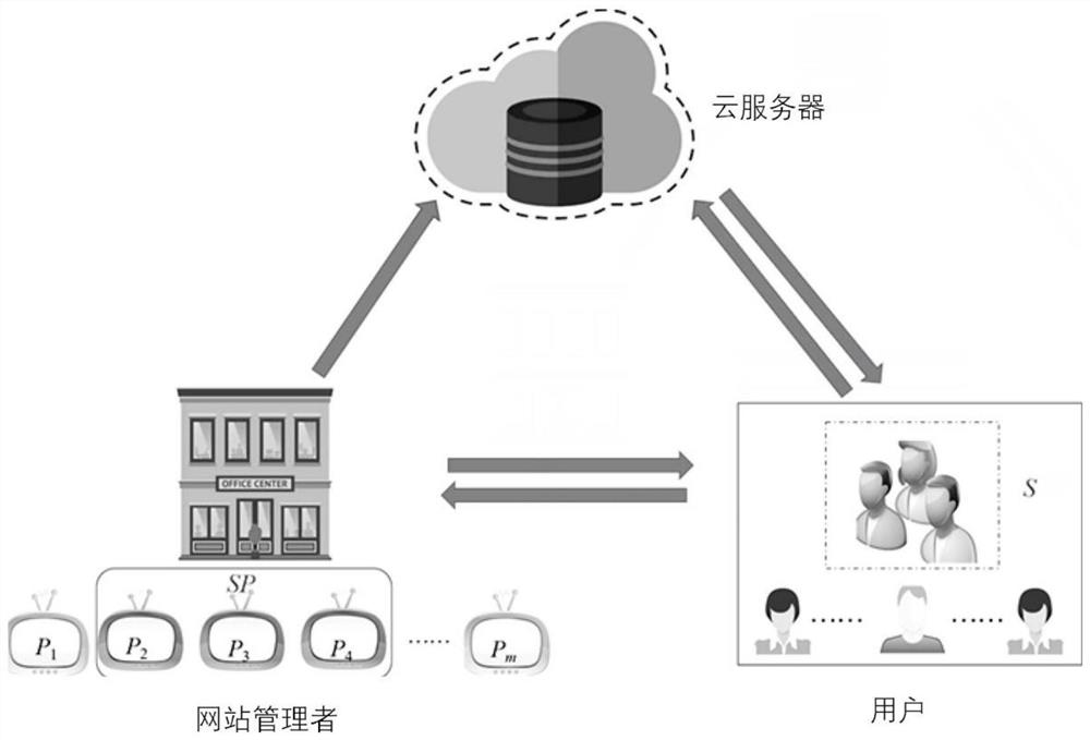 Access Control Method Based on Key Management Suitable for Pay TV System