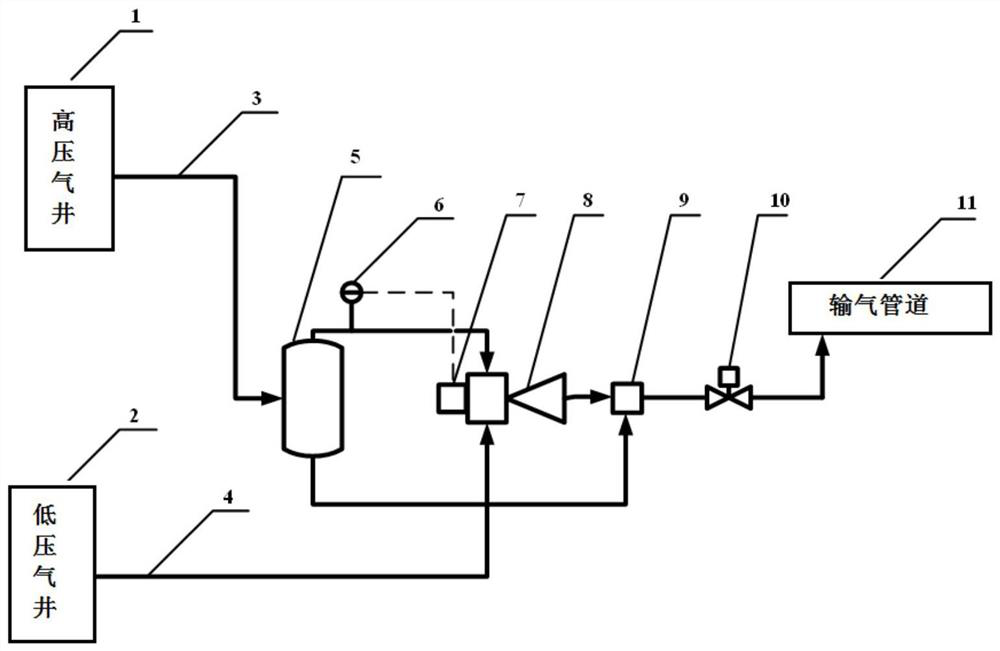 Adjustable ejector and high-pressure gas well and low-pressure gas well simultaneous recovery gas-liquid mixed transportation system