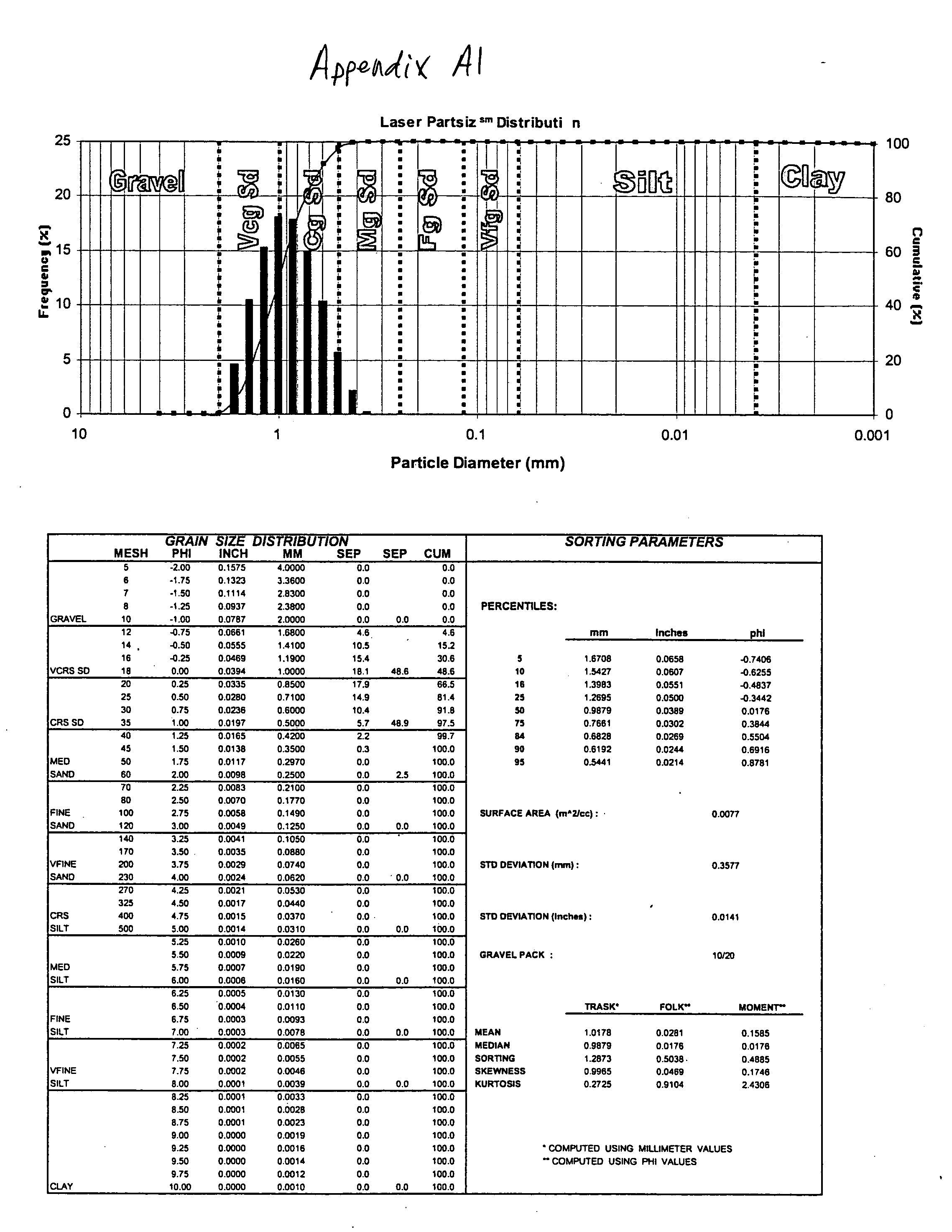 Method for preparing and processing a sample for intensive analysis