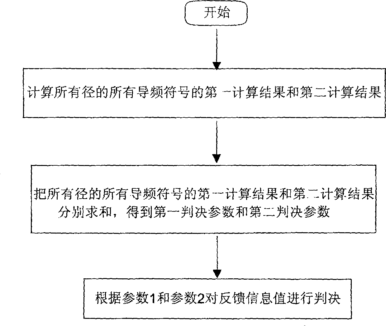 Method and device for deciding closed loop emission diversity feedback bits of CDMA system