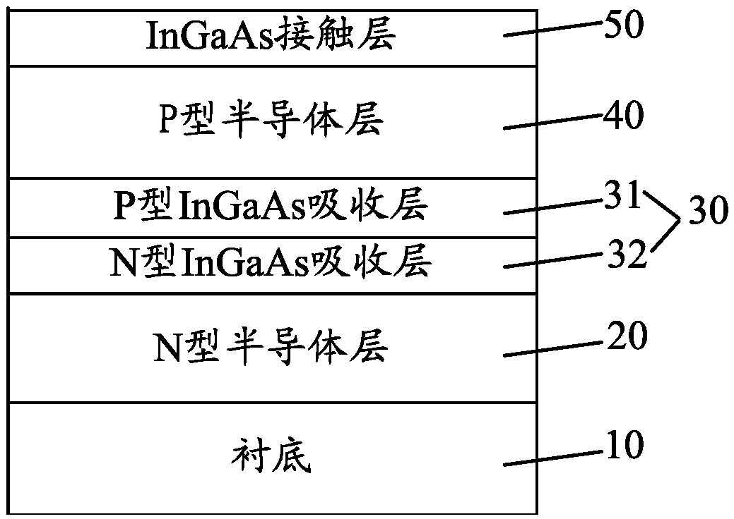 InGaAs detector chip and preparation method thereof