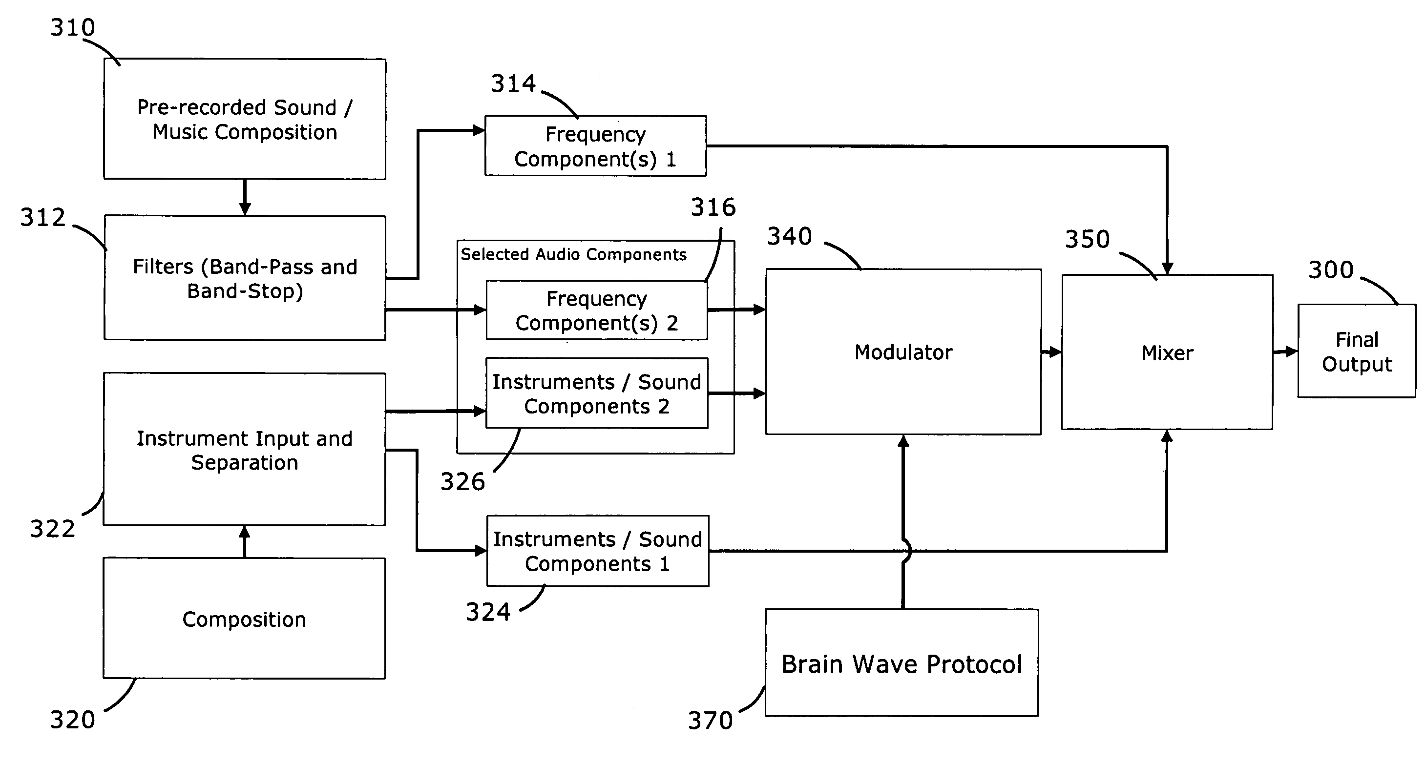 Method for incorporating brain wave entrainment into sound production