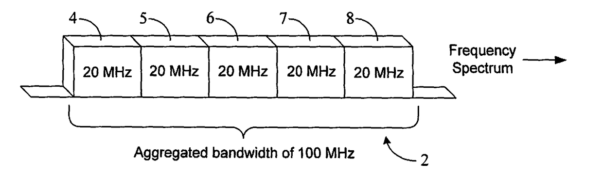 Power control for ACK/NACK formats with carrier aggregation