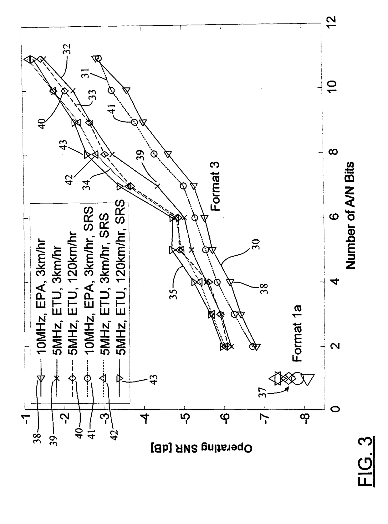 Power control for ACK/NACK formats with carrier aggregation