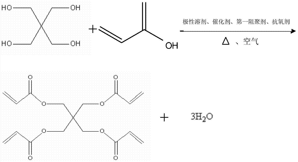 Preparation method of pentaerythritol tetraacrylate mixture