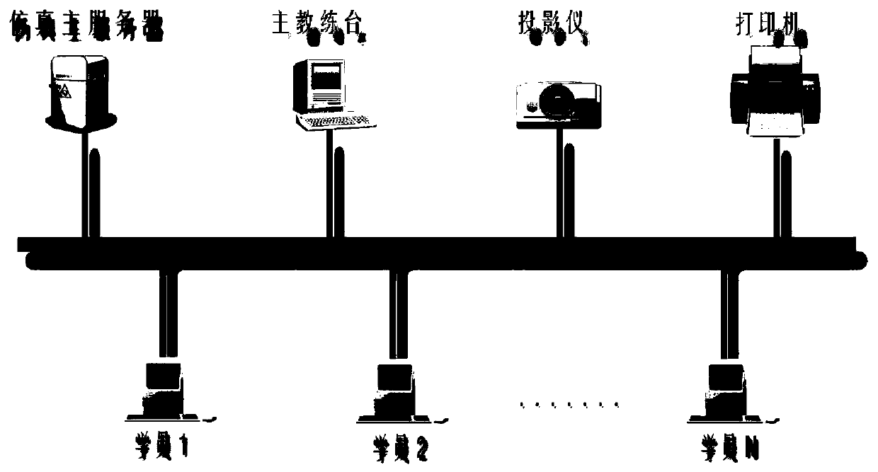 VR (virtual reality)-based safety training method for substation relay protection