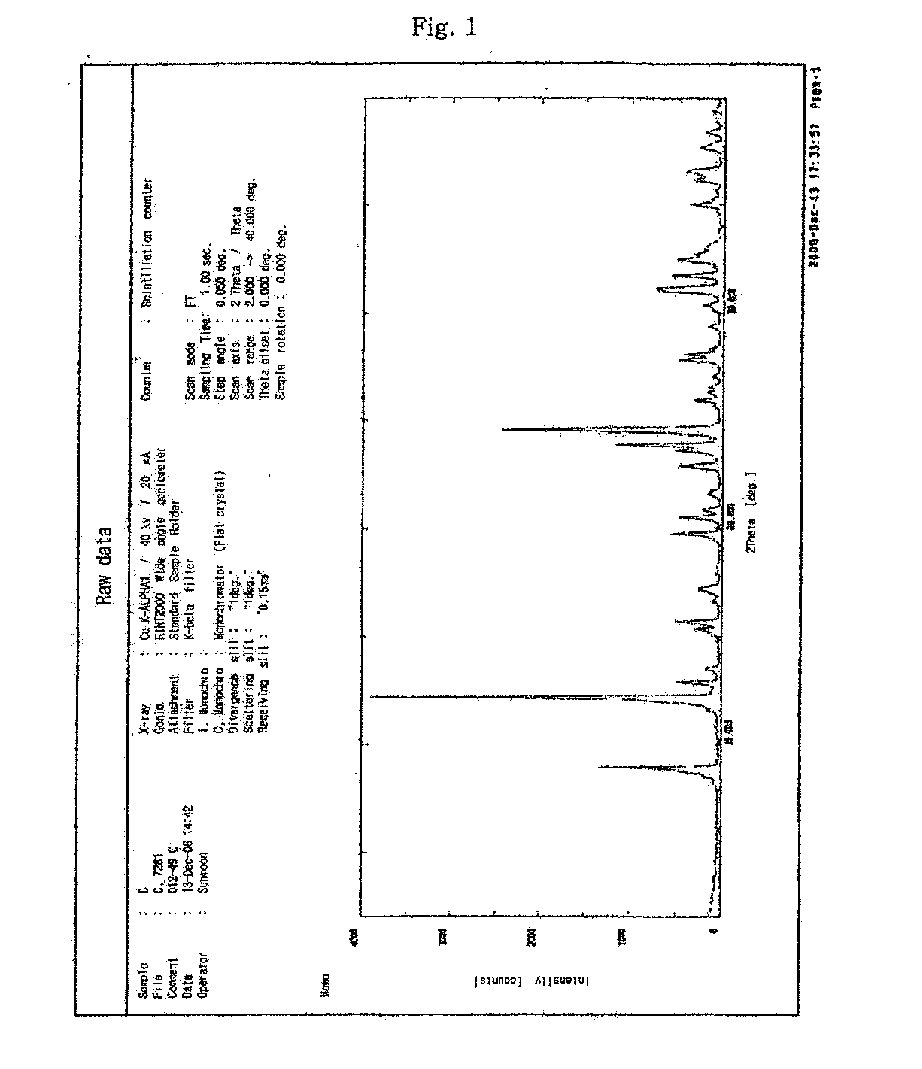 Process for preparing sodium risedronate hemipentahydrate