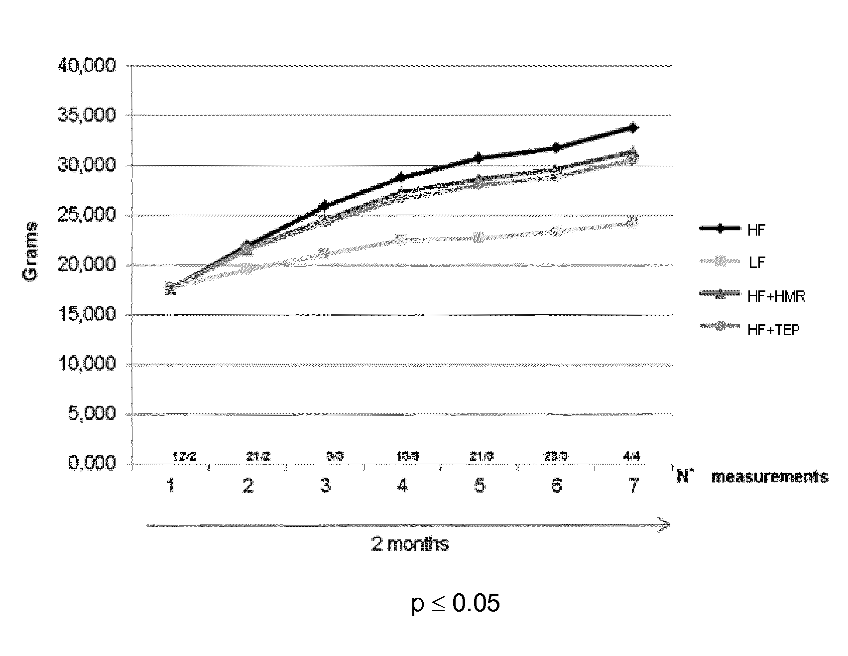 Composition comprising 7-hydroxymatairesinol