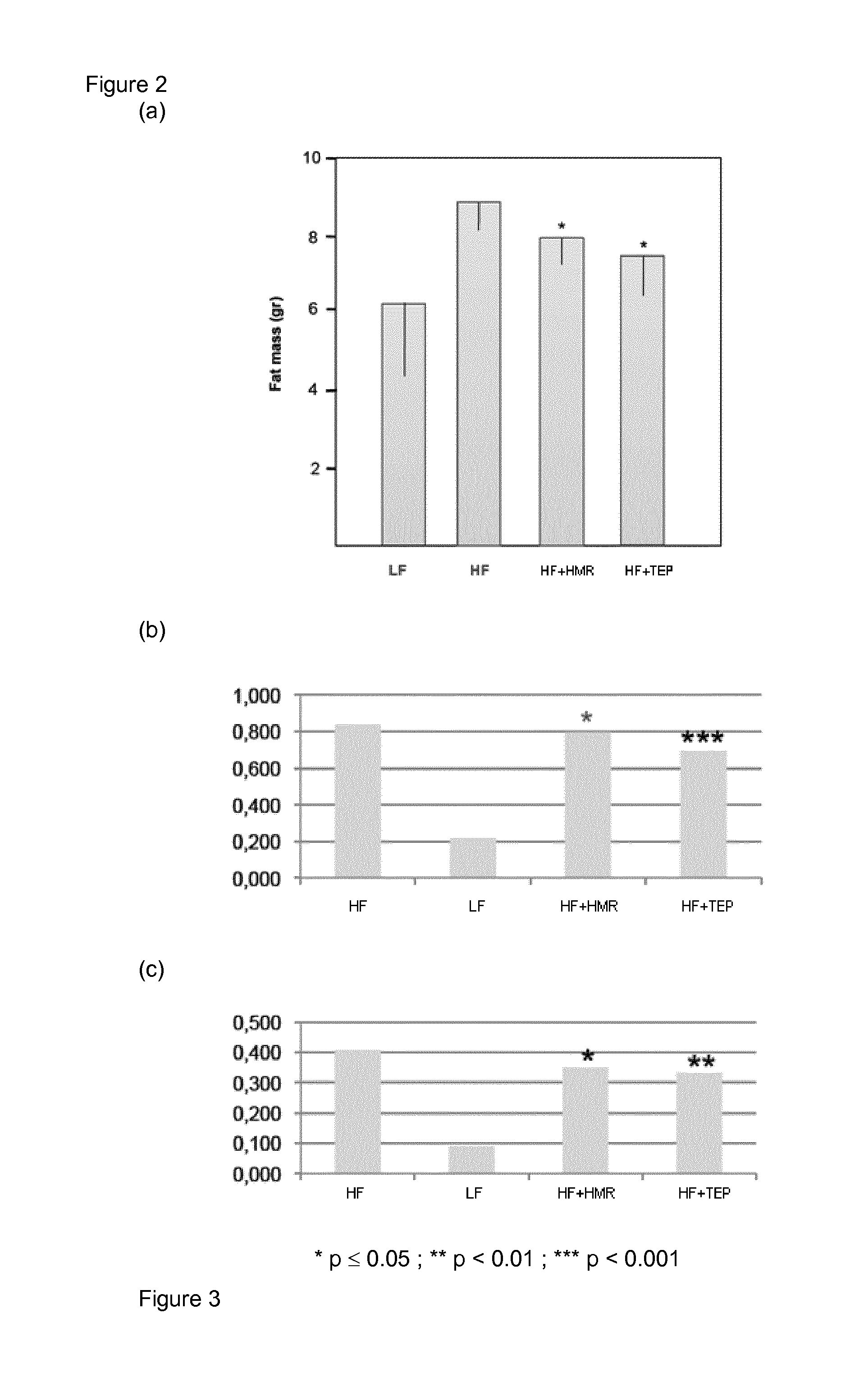 Composition comprising 7-hydroxymatairesinol