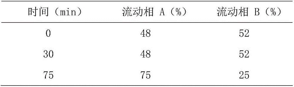 Detection method for schisandra chinensis formula granule