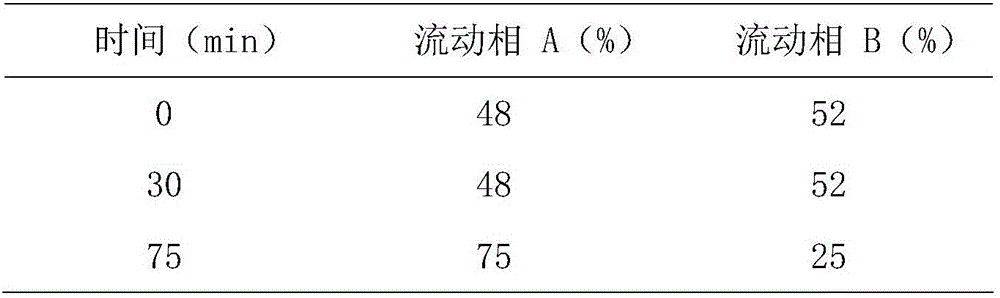 Detection method for schisandra chinensis formula granule