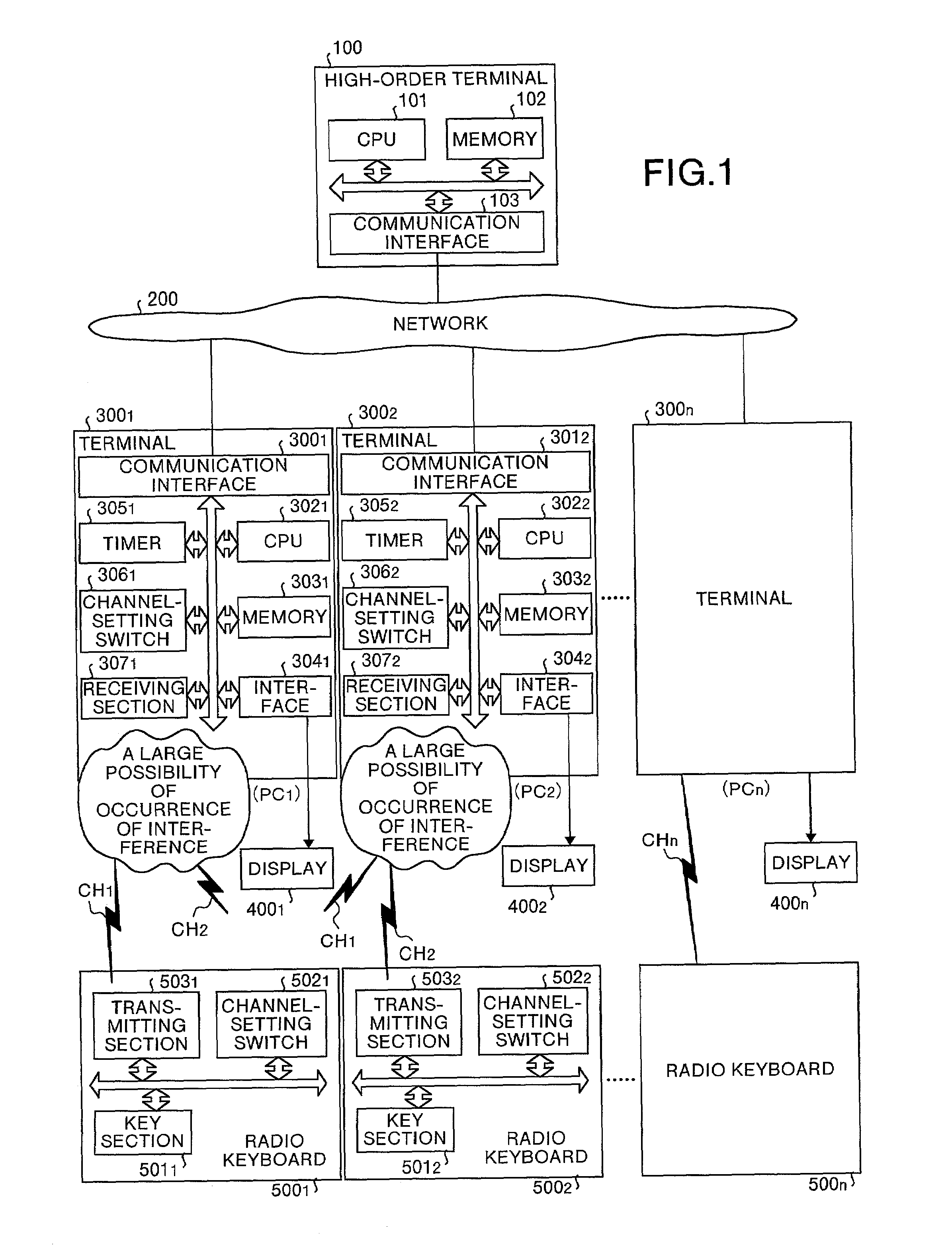 Method of and apparatus for multi-channel management, multi-channel interference management method, multi-channel terminal, method of and apparatus for multi-channel setting, and computer product