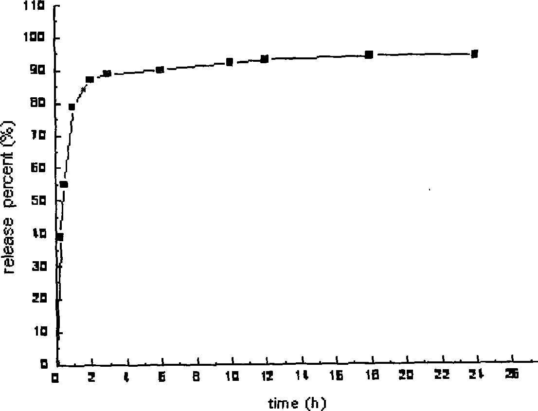 Cordyceps sinensis sustained and controlled release capsule and preparation method thereof