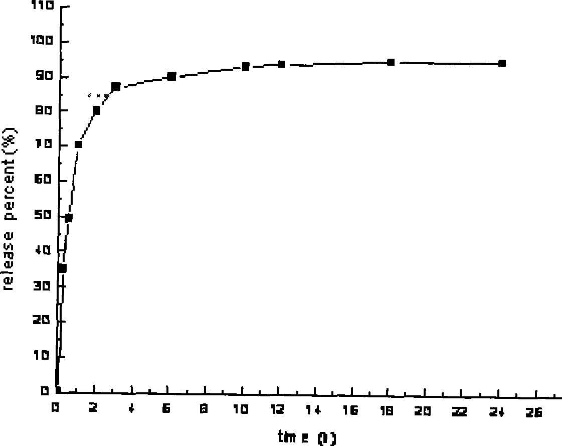 Cordyceps sinensis sustained and controlled release capsule and preparation method thereof