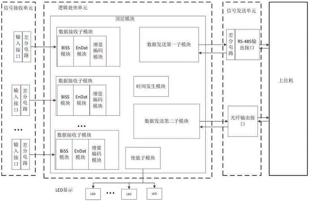 Multiprotocol compatible multipath signal acquisition system