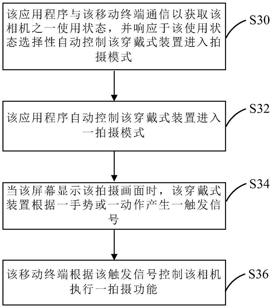 Photographing control system and an operation method thereof