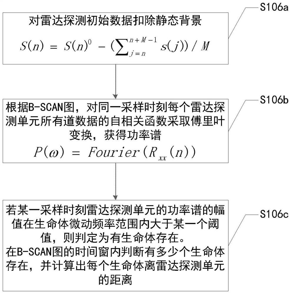 Method for Simultaneous Positioning of Multiple Targets in Life Detection Radar Array