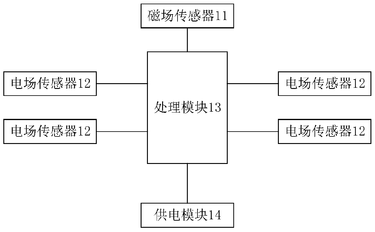 Power frequency electromagnetic field probe and power line patrol unmanned aerial vehicle navigation device and method