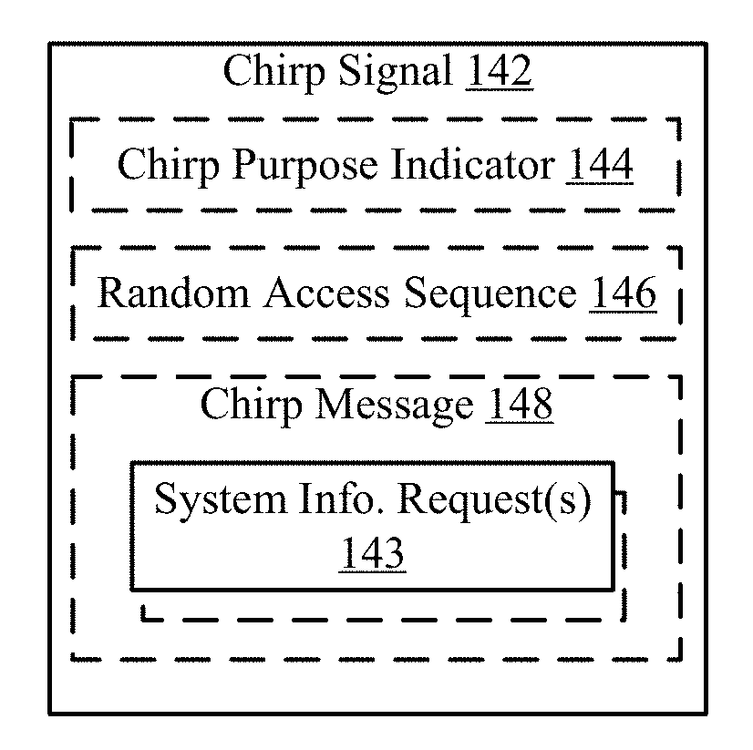 Cooperative group broadcasting of on-demand system information