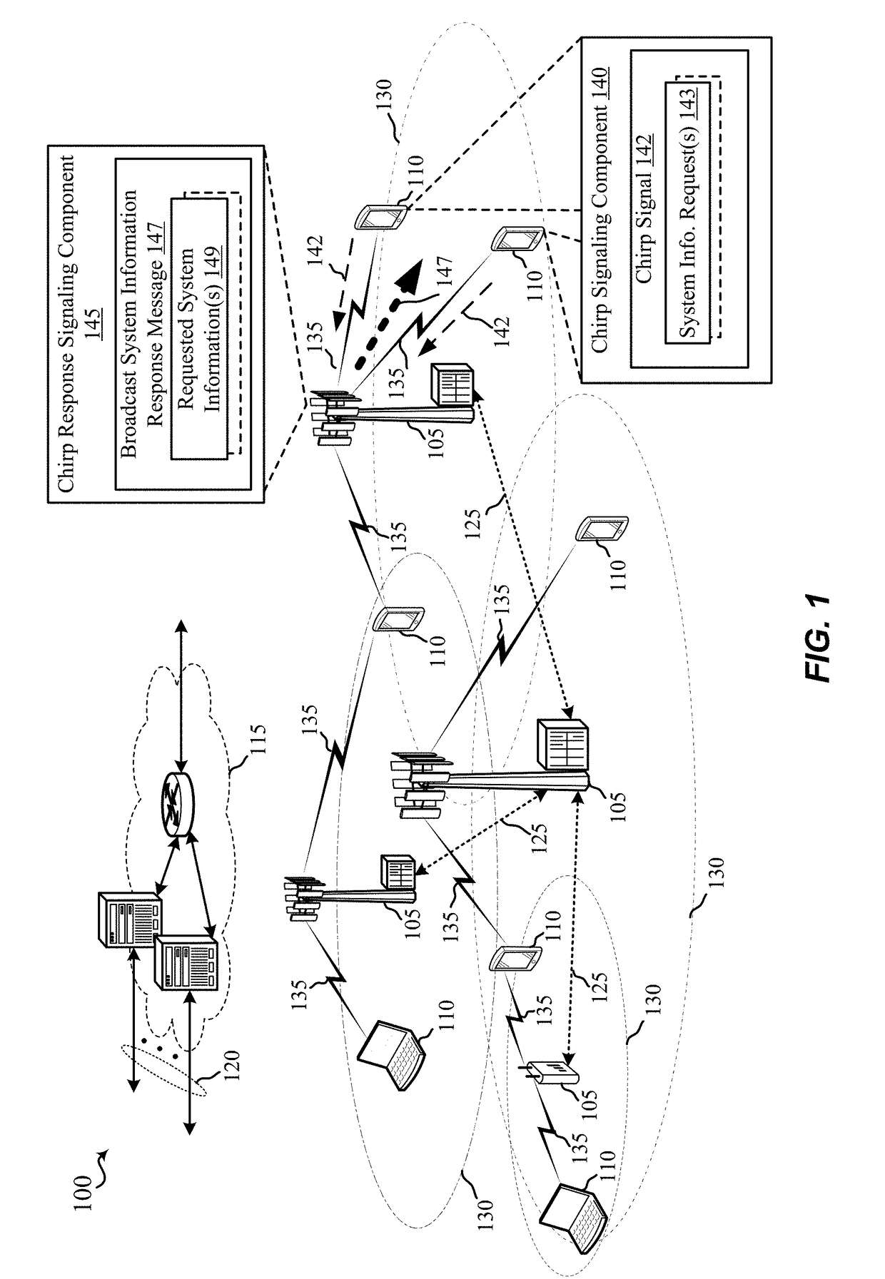 Cooperative group broadcasting of on-demand system information