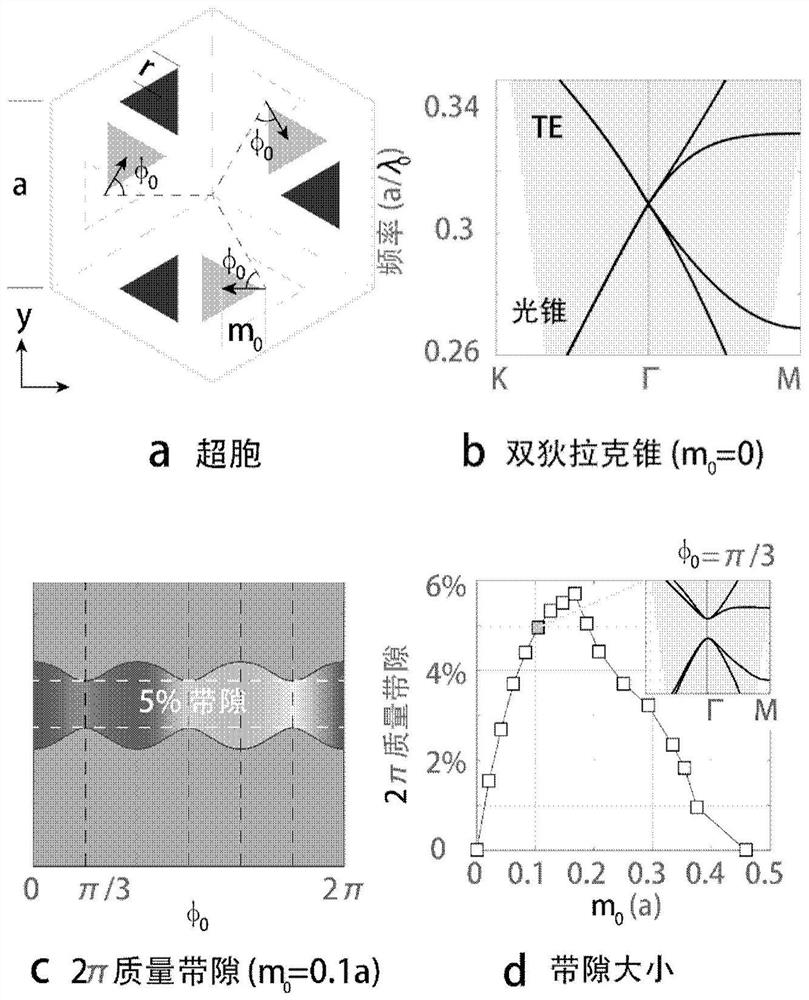 Two-dimensional topological photonic crystal cavity and its design method and application in laser