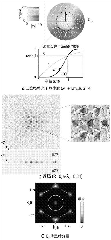 Two-dimensional topological photonic crystal cavity and its design method and application in laser