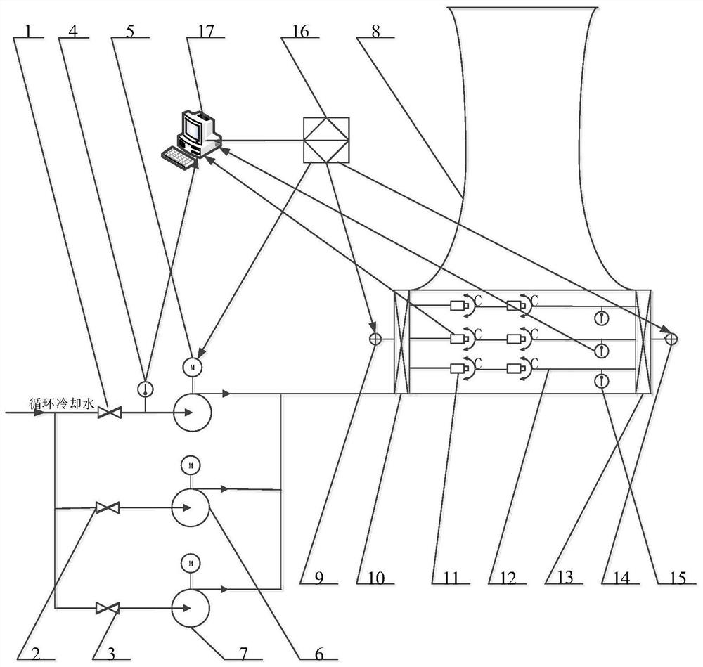 An antifreeze system and method for online monitoring of inlet air temperature of all sectors of an intercooling tower