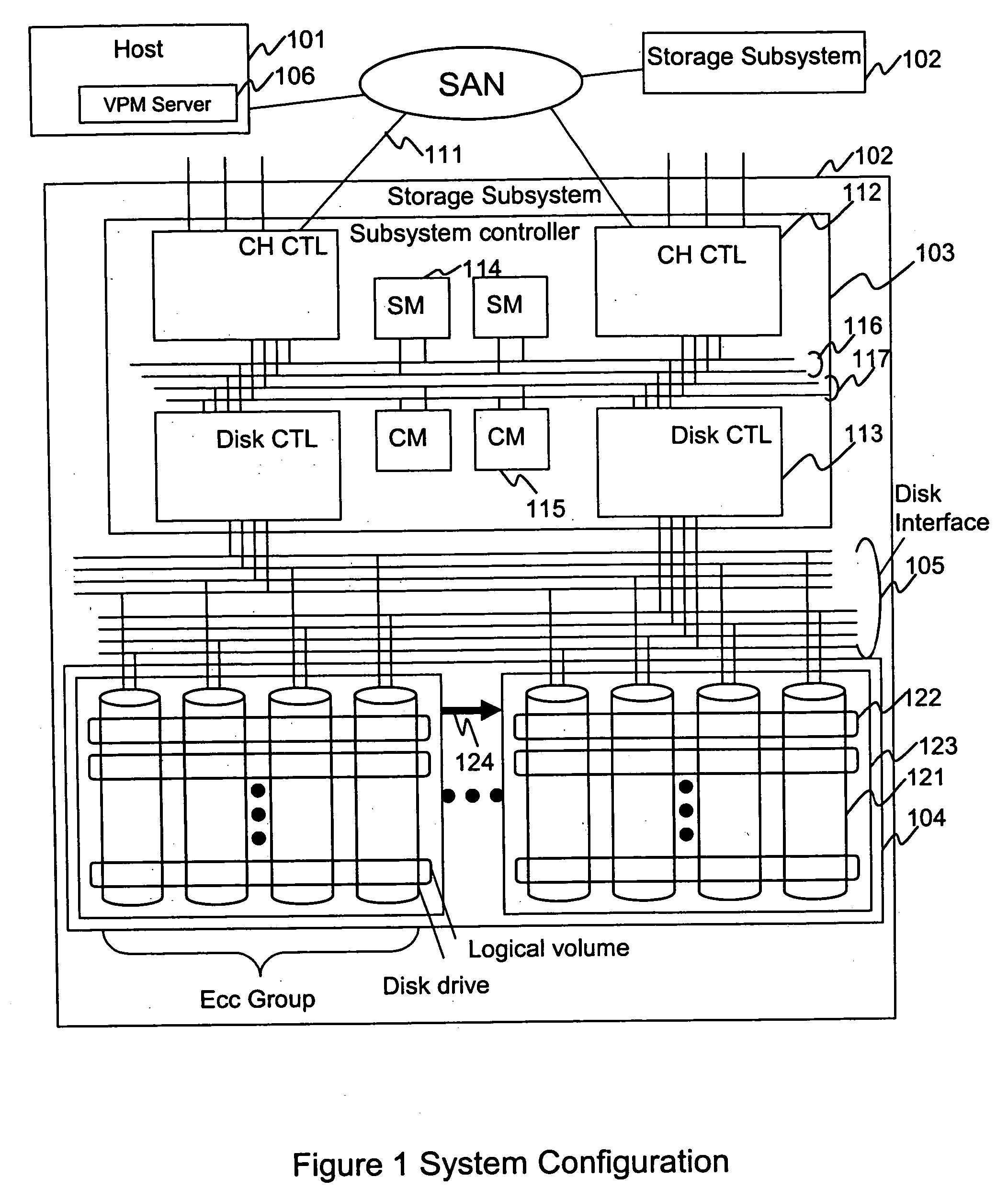 Method and apparatus for copying and backup in storage systems