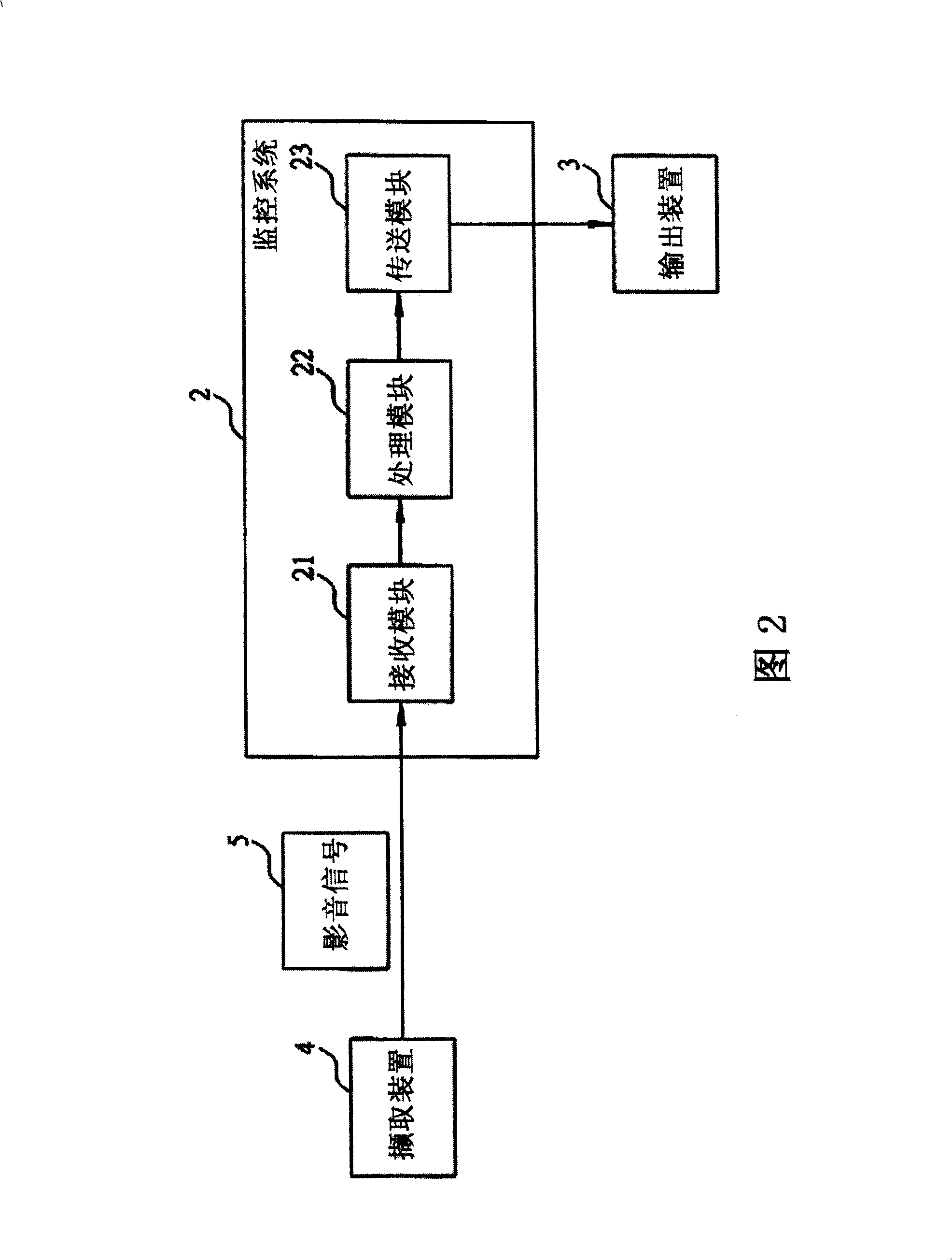 Monitoring system and method