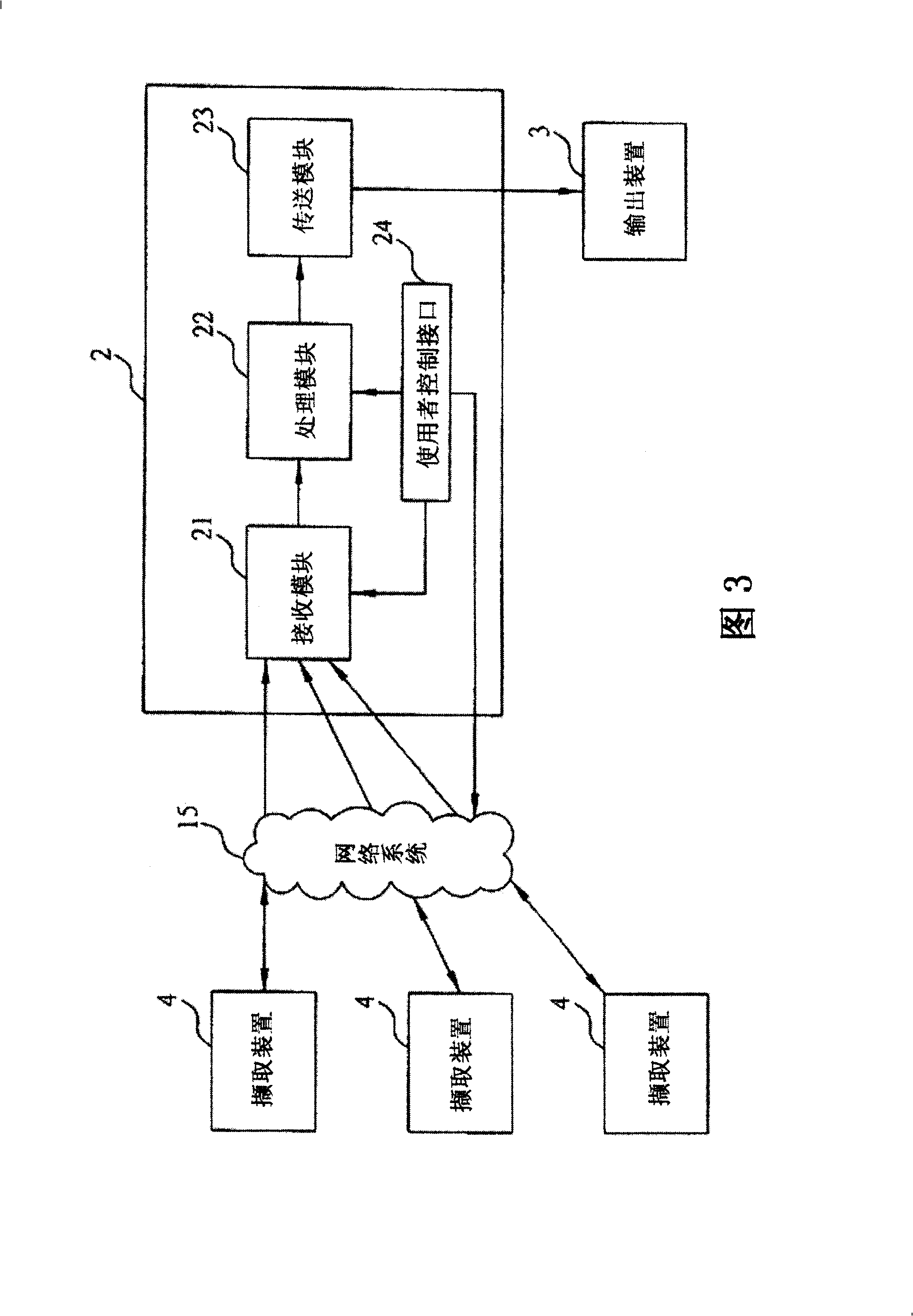 Monitoring system and method