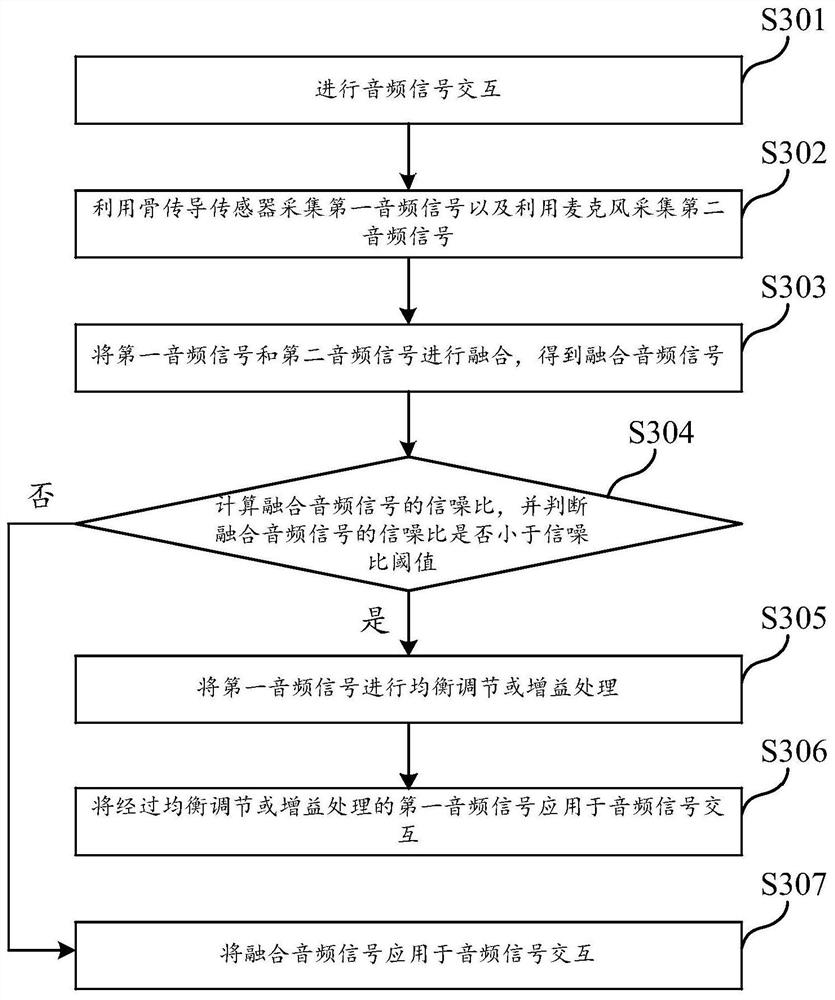 Sound source control method and speaker equipment and device