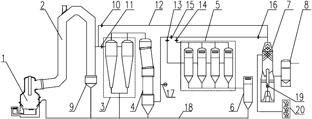 High-temperature coal gas treatment system adopting smelting reduction process for iron making