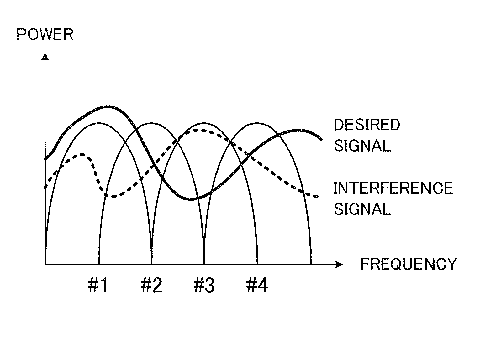 Wireless Receiving Apparatus, Wireless Transmitting Apparatus, and Interference Signal Removing Method