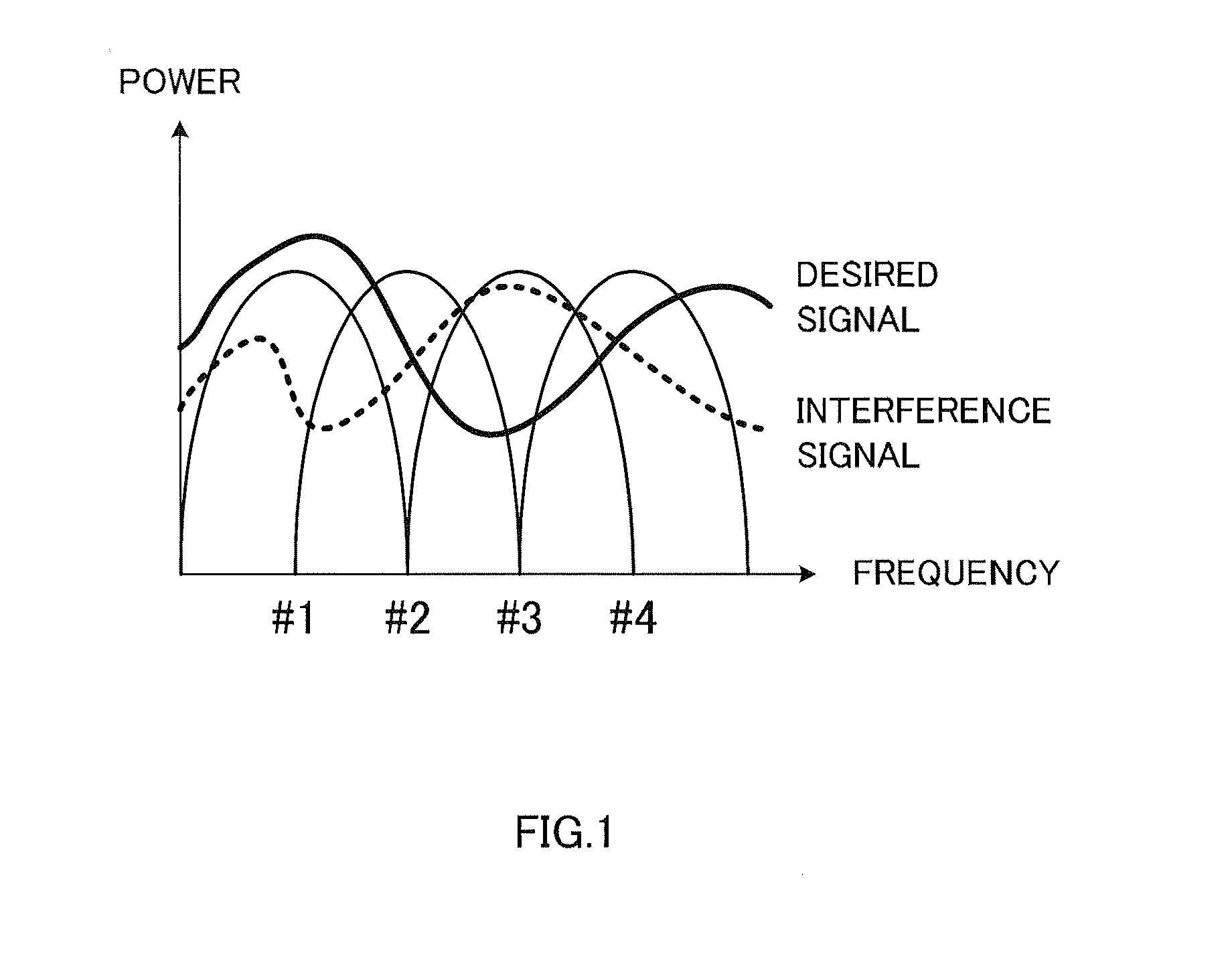 Wireless Receiving Apparatus, Wireless Transmitting Apparatus, and Interference Signal Removing Method