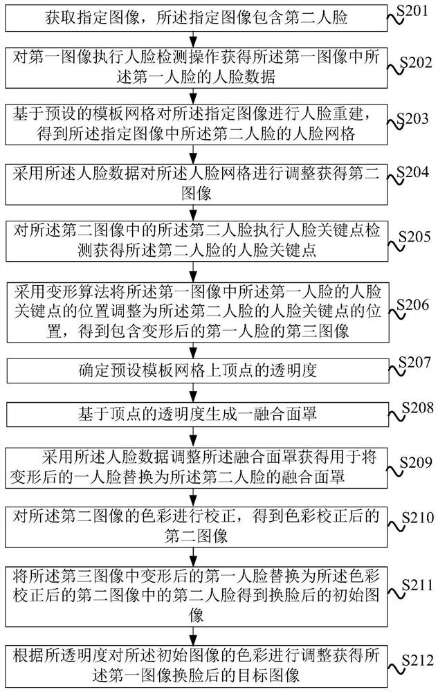 Image face changing method and device, video face changing method and device, equipment and storage medium