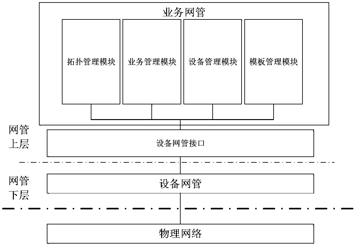 Intelligent substation network management system