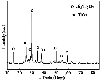 Method for preparing pure phase bismuth titanate and titanium oxide composite material by using alcohol heat method