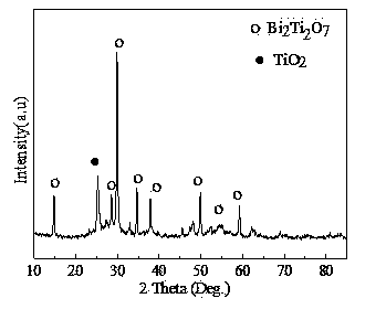 Method for preparing pure phase bismuth titanate and titanium oxide composite material by using alcohol heat method