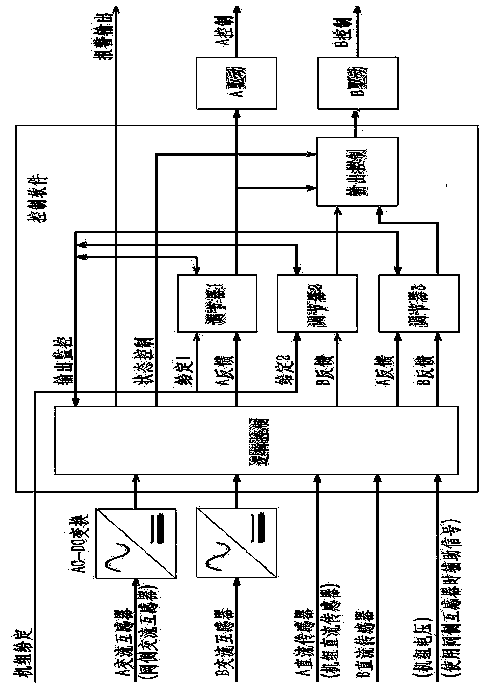 Rectifier Control System with Redundant Current Feedback