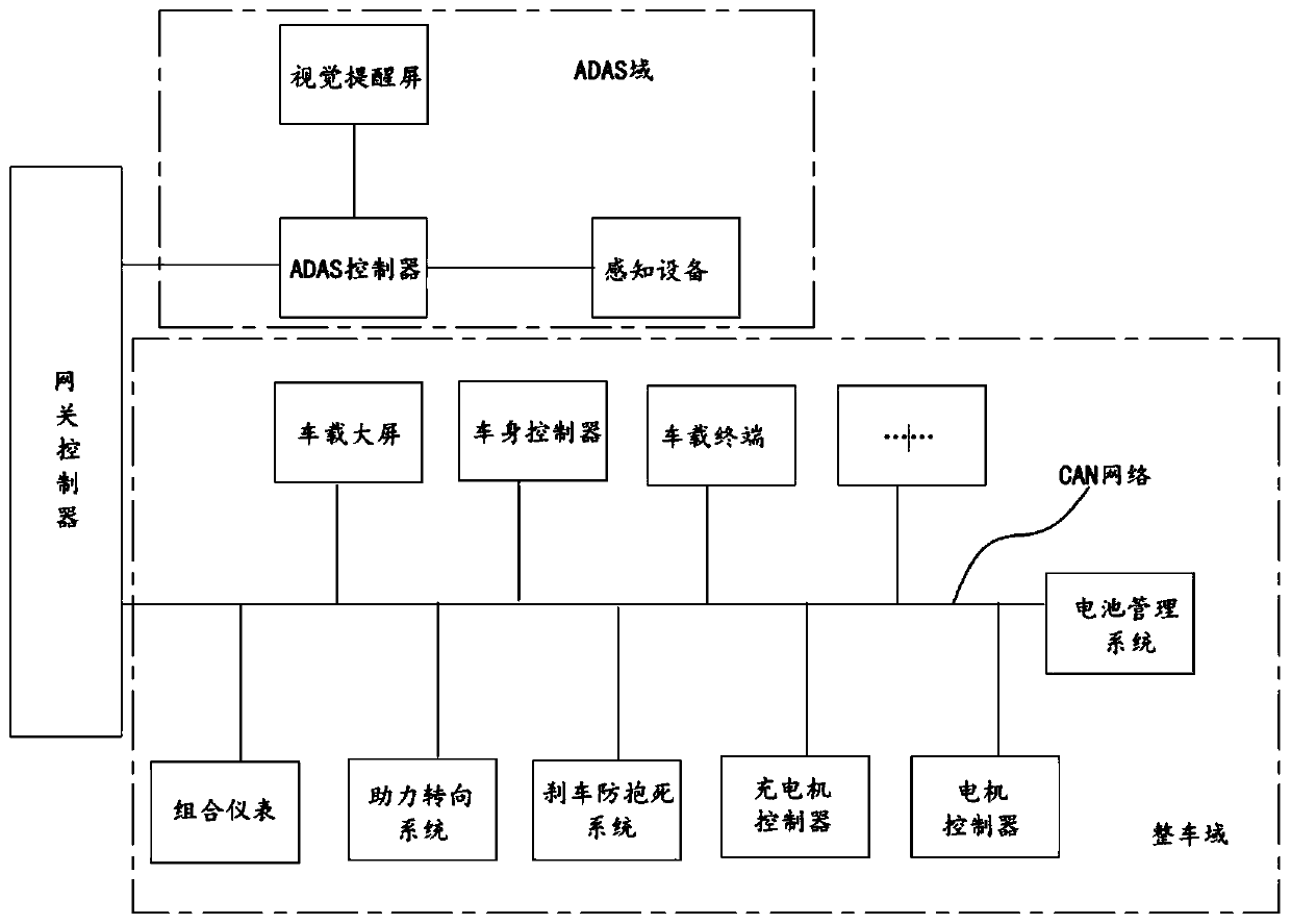 Structure-simplified vehicle-mounted communication network architecture