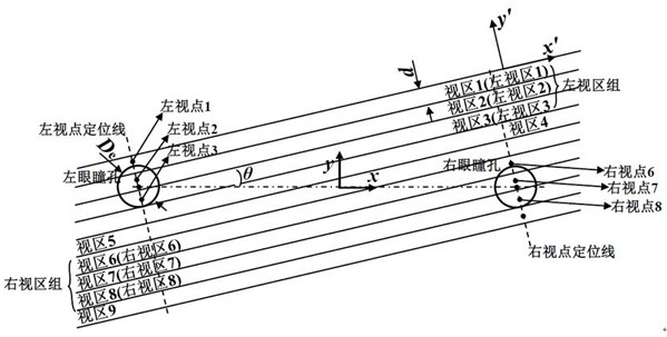 3D Display Method Based on Raster