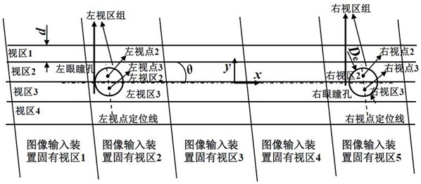 3D Display Method Based on Raster