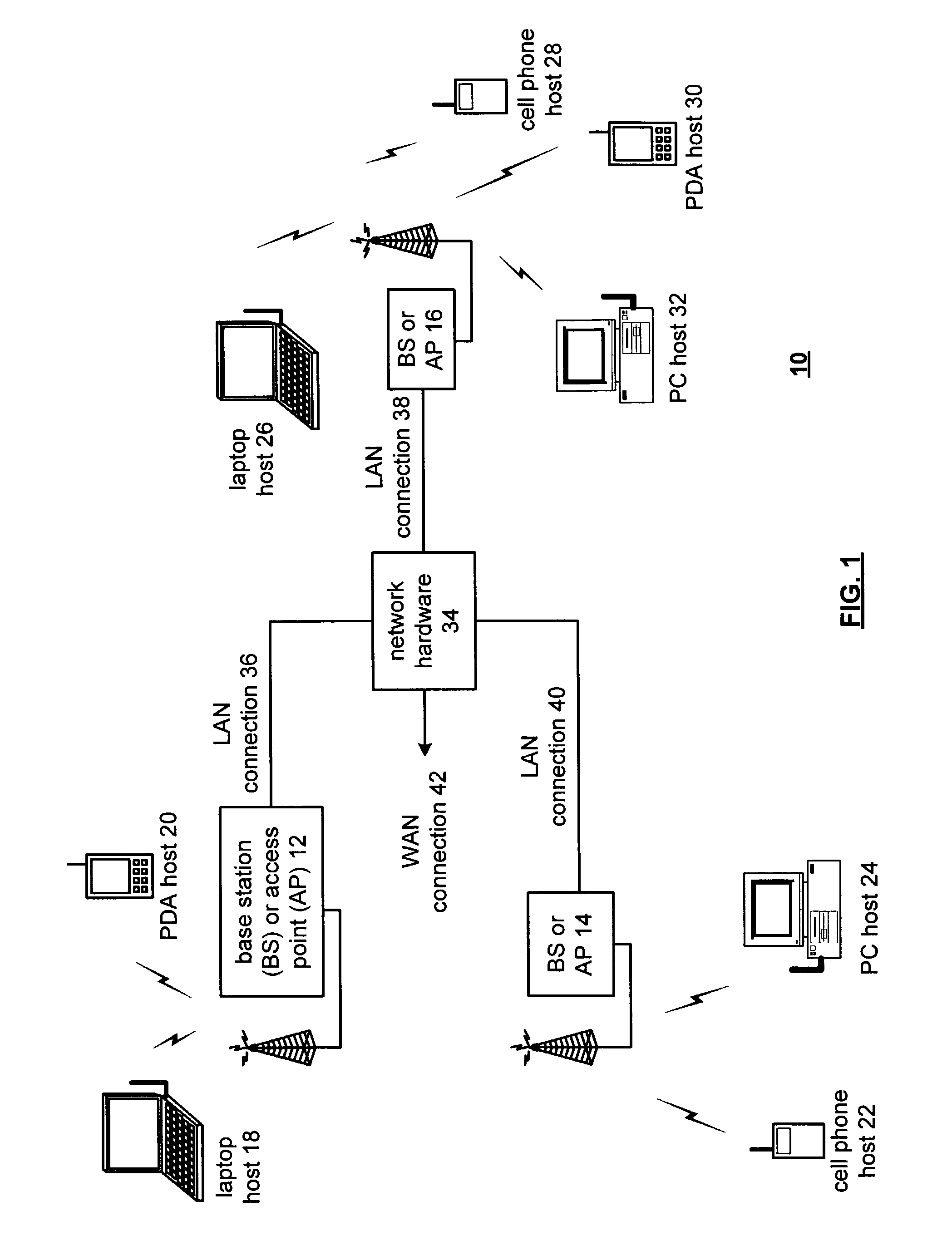 Linearized fractional-N synthesizer having a gated offset