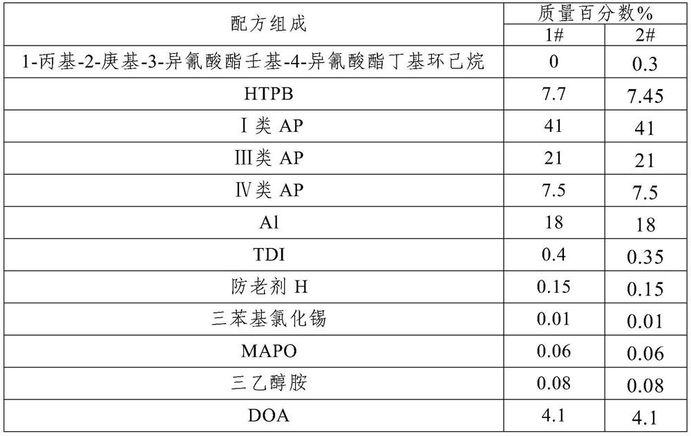 Method for Solving Post-curing Problem of Room Temperature Curing Butyl Hydroxyl Propellant and Prepared Product