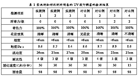 A kind of gold and silver cardboard with UV offset printing scale ink