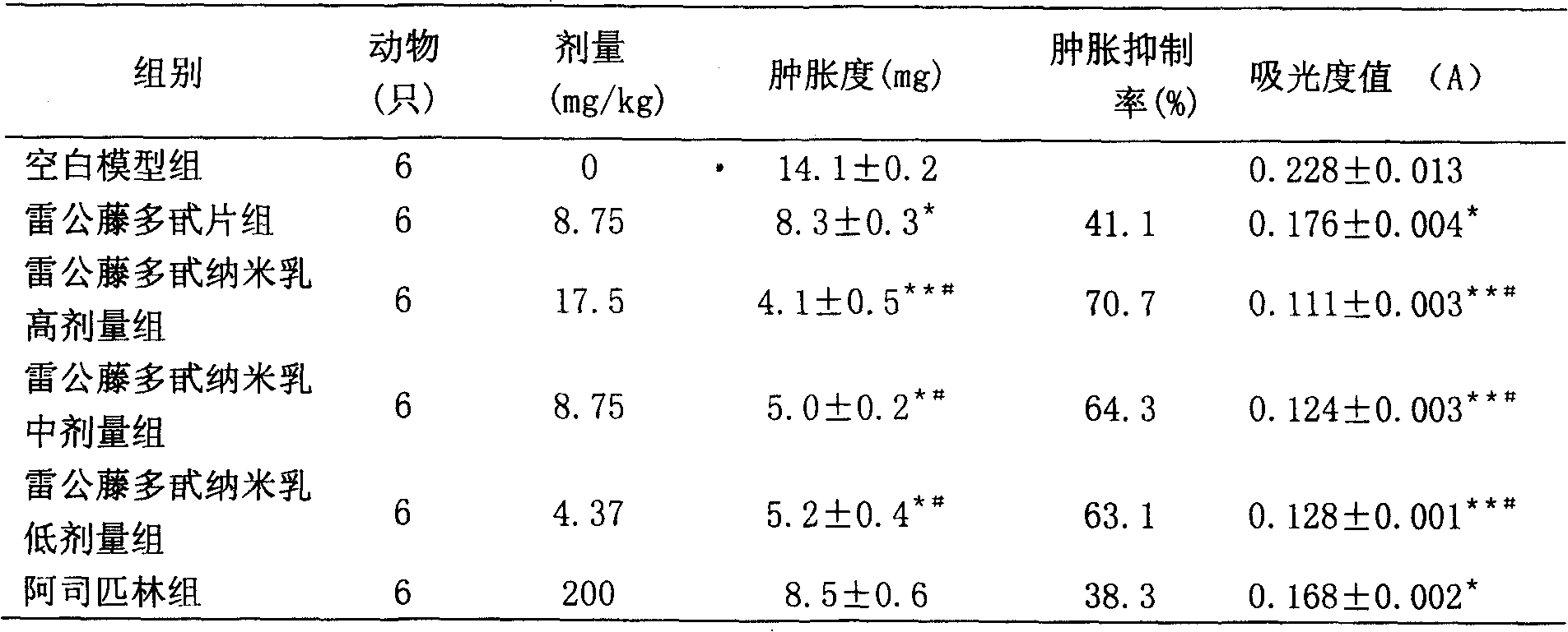 Nano-emulsion drug of triperygium wilfordii polycoride and preparation method thereof