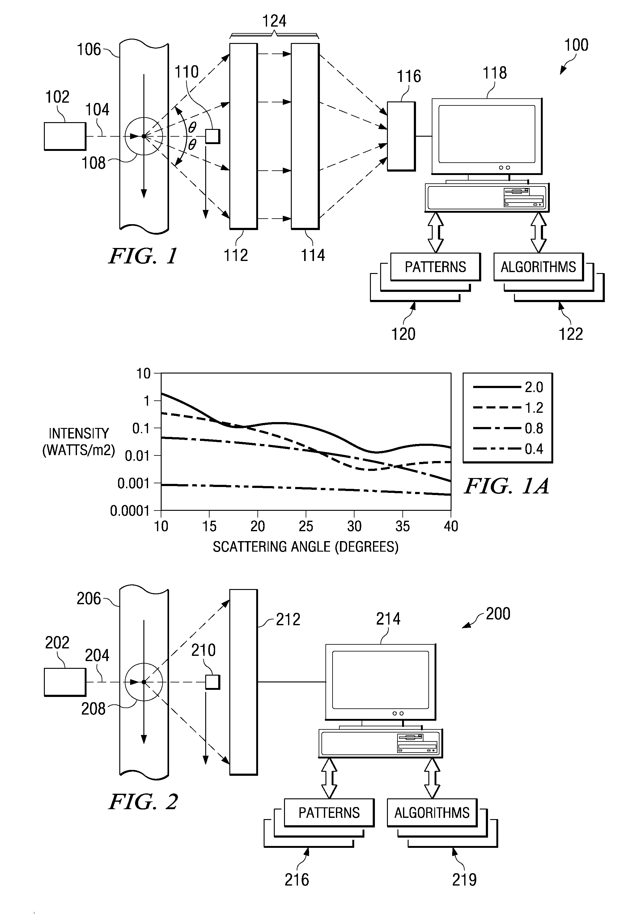 Systems and methods for a multiple angle light scattering (MALS) instrument having two-dimensional detector array